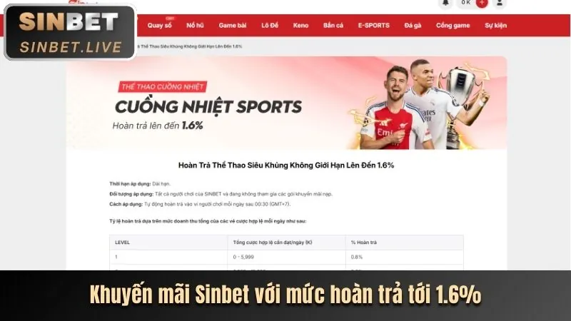 Thưởng nạp lại hàng tuần alo789